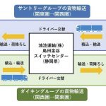 【画像】【物流2024問題】共同配送は本当に有効なのか? 個別配送のコスト上昇は必至か 〜 画像2