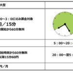 【画像】【物流2024問題】高速道路料金を払っているのに、駐車スペース不足で有料パーキング新設っておかしくないか？ 〜 画像4