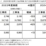 【画像】【物流2024問題】高速道路料金を払っているのに、駐車スペース不足で有料パーキング新設っておかしくないか？ 〜 画像3
