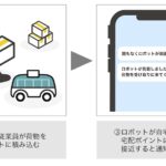 【画像】【物流2024問題】北海道で自動運転車が宅配ロッカーに。移動型宅配サービスは定着するか実証実験を実施 〜 画像2