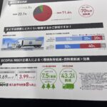 【画像】【物流2024問題】トラックのタイヤ管理、どうするのがお得？ 小規模、中規模、走行距離など条件別に考えた 〜 画像2