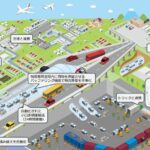 【画像】【物流2024問題】国土交通省が考える自動物流道路って何? 〜 画像4