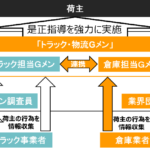 【画像】秘密組織?　そんなことはありません「トラック・物流Gメン」 〜 画像2