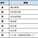 【画像】ダンプカーに書かれた謎の暗号？ ダンプゼッケンのお話 〜 画像2