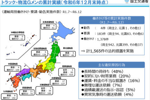 トラック・物流Gメンの活躍！