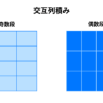 【画像】ただ積んでるだけじゃないんです。パレットの積み方あれこれ 〜 画像4