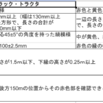 【画像】トラックの後ろ姿を飾る謎の縞模様とは 〜 画像8