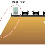【画像】環境に優しい自動物流道路ってなんだ？ 〜 画像3