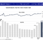 【画像】運送業者の倒産件数リーマン以来の351件！ 迫りくる物流の危機 〜 画像2