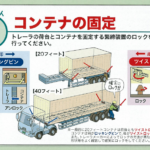 【画像】緊締車？ 緊締装置？ 緊締トラック？ その正体はいかに！ 〜 画像5