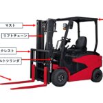 【画像】フォークリフトの部品と機能 〜 画像1