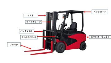 フォークリフトの部品と機能 - スライド - トラックニュース