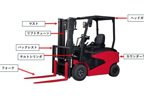 フォークリフトの部品と機能