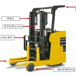 【画像】フォークリフトの部品と機能 〜 画像5