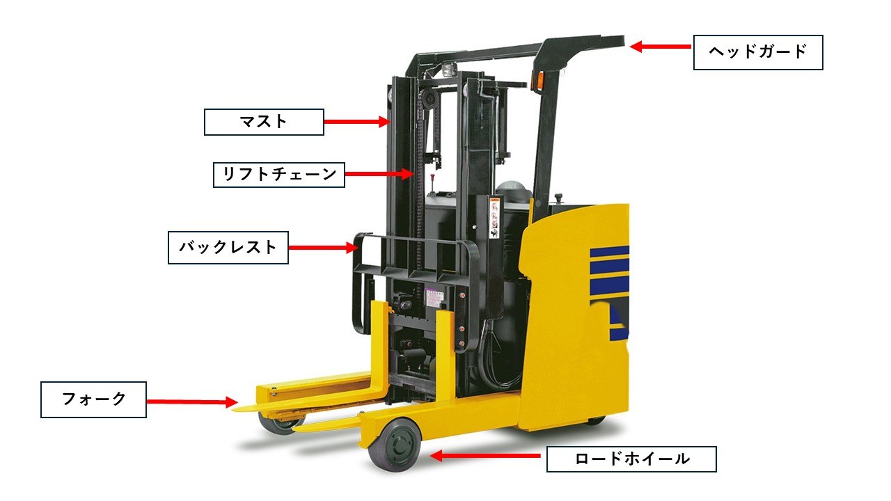 フォークリフトの部品と機能 - スライド - トラックニュース