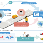 【画像】日野自動車が提供しようとしているライドシェアサービスってどんなものなの？ 〜 画像6