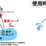 【画像】簡易タンクローリー？ 軽トラ用ウォーターキャリアって何だ？ 〜 画像3