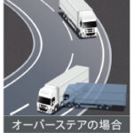 【画像】トラックの最新装備ってすごいぞ 〜 画像7