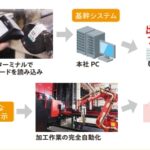 【画像】名古屋商工会議所が出した「物流業界の2024年問題事例集」の役立つ中身 〜 画像6