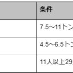 【画像】トラックドライバーに必要な免許とお役立ち資格 〜 画像3