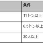 【画像】トラックドライバーに必要な免許とお役立ち資格 〜 画像5