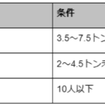 【画像】トラックドライバーに必要な免許とお役立ち資格 〜 画像4