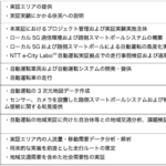 【画像】自動運転レベル4に向けて、遠隔型自動運転バスが狛江市を走る 〜 画像4