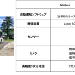【画像】自動運転レベル4に向けて、遠隔型自動運転バスが狛江市を走る 〜 画像6