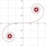 【画像】ただのカーブじゃないクロソイド曲線とは？ 〜 画像1