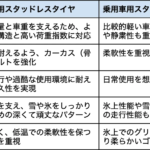 【画像】トラックのスタッドレスタイヤは何が違うのか？ 〜 画像4