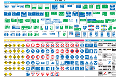 標識と規制のおはなし