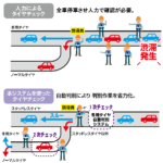 【画像】これは便利！ 冬用タイヤ自動判別システムの話 〜 画像5