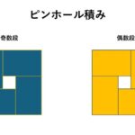 【画像】軽バンに荷物を積むのは意外と難しい？ 〜 画像2