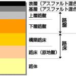 【画像】高速道路の舗装は特別仕様だった 〜 画像5