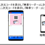 【画像】バス料金の支払いにQRコードを採用【北海道・岩内町】 〜 画像1