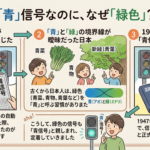 【画像】信号機の進化と優しい機能 〜 画像8