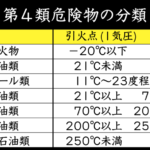 【画像】同じ燃料でも取り扱いには違いがある?軽油の運搬と保管 〜 画像5