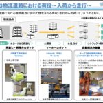 【画像】【SFが現実になる日】ネクスコ中日本も動く！高速道路の地下や中央分離帯を無人ロボットが爆走する「自動物流道路」の全貌 〜 画像3