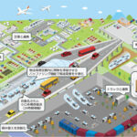 【画像】【SFが現実になる日】ネクスコ中日本も動く！高速道路の地下や中央分離帯を無人ロボットが爆走する「自動物流道路」の全貌 〜 画像1