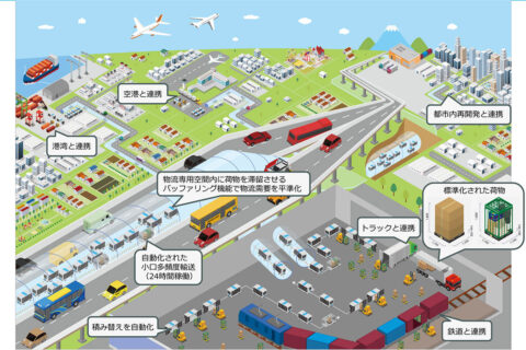 【SFが現実になる日】ネクスコ中日本も動く！高速道路の地下や中央分離帯を無人ロボットが爆走する「自動物流道路」の全貌