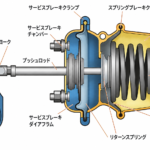【画像】エアが抜けるとブレーキが掛かる!? 大型トラックの「スプリングブレーキ」が安全側に作動する仕組み 〜 画像2