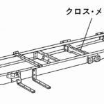 【画像】トラックのクロスメンバーは何を支えている？ 〜 画像3