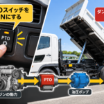 【画像】PTOスイッチとは？いつ使う装置なのか 〜 画像2