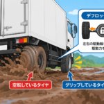 【画像】デフロックとは？使う場面と注意点を解説 〜 画像1