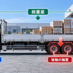 【画像】軸重・輪荷重とは？総重量との違いを解説 〜 画像2
